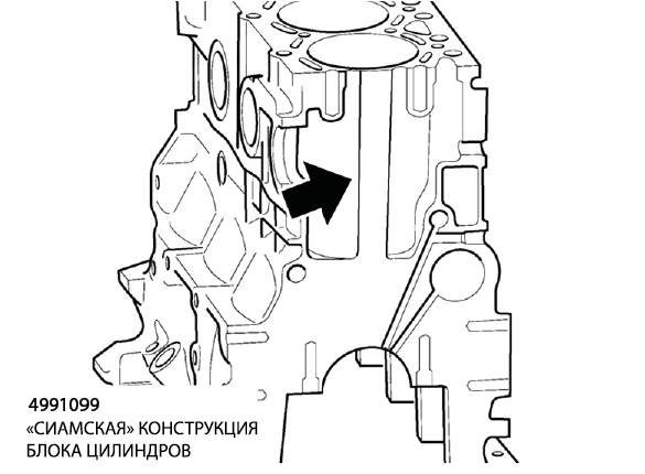 Сиамская конструкция блока цилиндров 4991099 Cummins